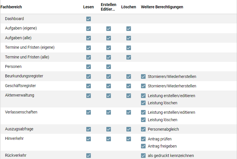 BerechtigungenRechte