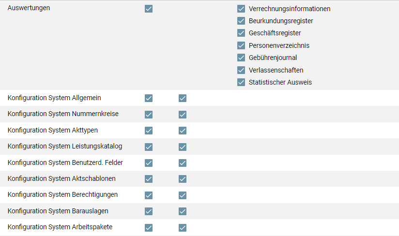 BerechtigungenRechte3
